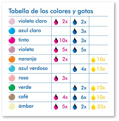 Tabla De Colores Gota De Arte