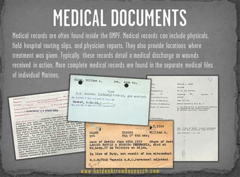 The Usmc Ompf Essential Military Records For Genealogy And