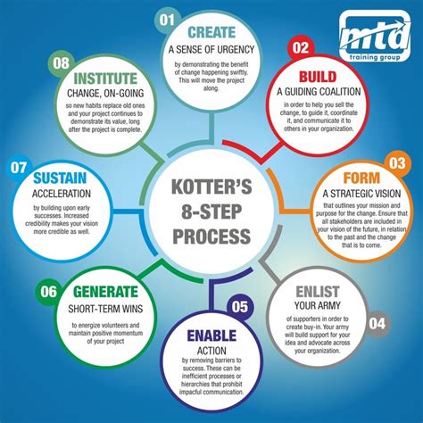 Kotters 8 Step Change Management Process Change Management Change