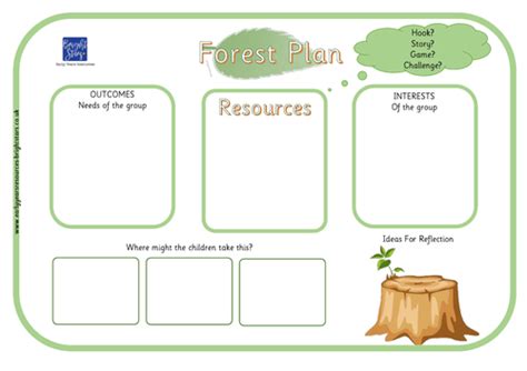Forest Plan Template Teaching Resources