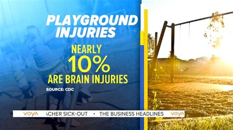 Brain Injuries On The Rise At Playgrounds Video Abc News