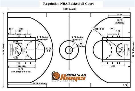 Basketball Court Dimensions Basketball Court Size Basketball Court