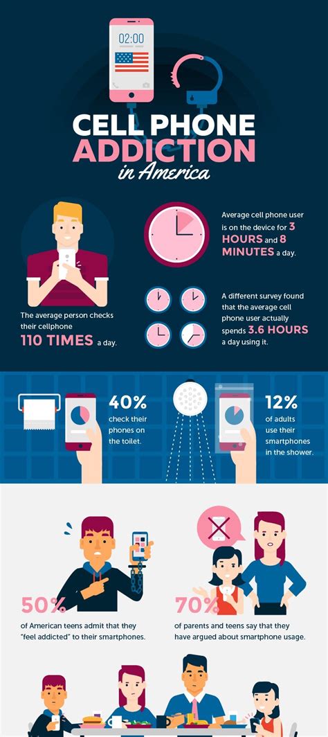 Cell Phone Addiction In America Informational Infographic Venngage