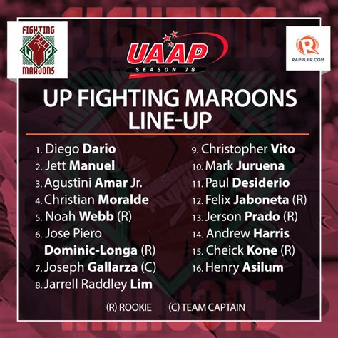 Uaap 78 Preview Up Fighting Maroons