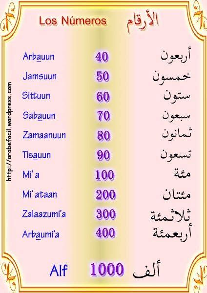 Los números الأرقام Aprender árabe Arabes y Tipos de caracter