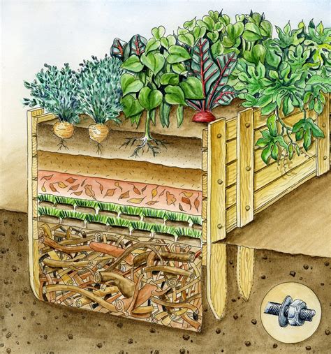 How To Fill A Deep Raised Garden Bed