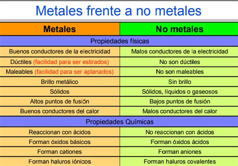 Clasificación De Metales