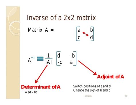 Inverse of 2x2 matrix example