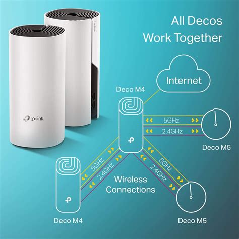 Tp Link Deco Whole Home Mesh Wifi System Seamless Roaming Adaptive