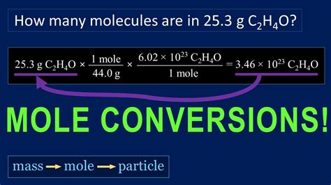 Mole Conversions Tutorial How To Convert Mole Mass Mole Particle Mass Particle Problems