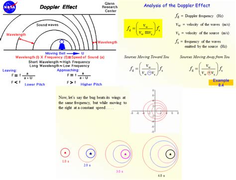 Unit 5 Oscillatory Motion And Mechanical Waves Physics Project