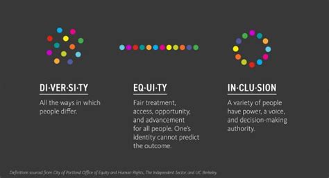 Diversity Equity And Inclusion Building Blocks For Respect Respect