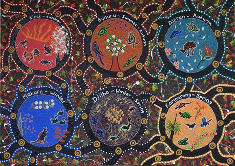 Noongar Aboriginal Six Seasons