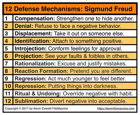 15 Defense Mechanisms Examples Of Common Defense Mechanisms Why And