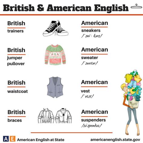 British Vs American English 100 Differences Illustrated Infographics