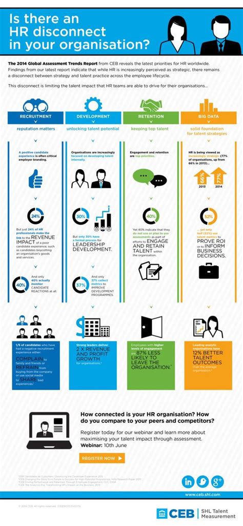 Management Global Assessment Trends Report Key Insights Into Talent