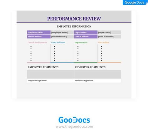 15 Free Employee Performance Review Templates Clickup