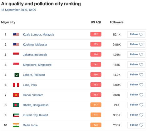 Episod 3 ini bertajuk jerebu di mana pijan menanyakan isu jerebu di miri kepada bujang. Jerebu: Malaysia Kini Catat Ranking Teratas Lokasi Paling ...