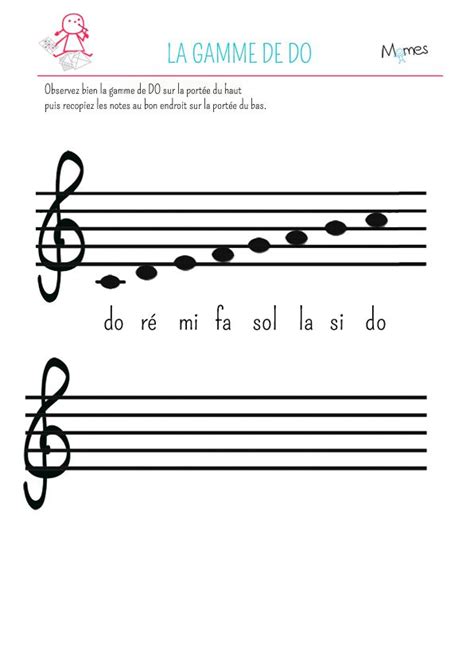 Leçon gratuite pour les pianistes débutants et expliquant en détails comment aborder la lecture de notes et la correspondance avec le clavier du piano. Apprendre la gamme de DO | Éducation musicale, Cours de ...