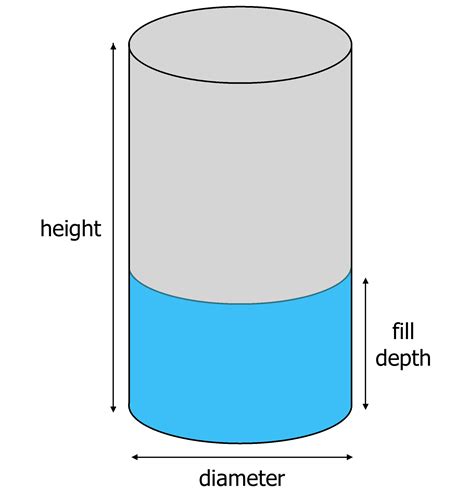 Tank Volume Calculator Tekneka