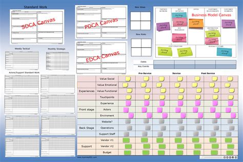 Visual Management For Lean Service Design