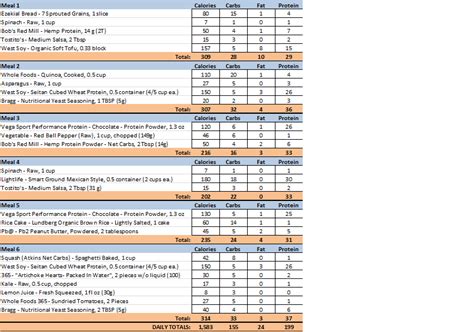 Guidance Food And Fuel For Vegan Figure Competitors Bodybuilders