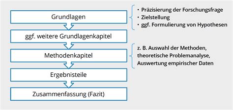 Als äußerst engagierte und stets zielstrebige person kennen gelernt, die aufgrund sowohl ihrer fachlichen kenntnisse als auch ihres persönlichen durchsetzungsvermögens argumentativ stets zu überzeugen wusste. Zusammenfassung Formulierungen