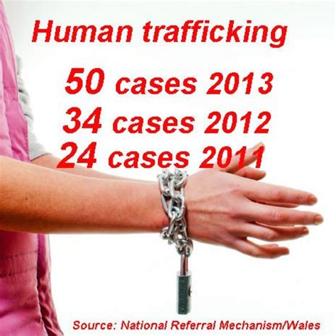 Human Trafficking Rises Year On Year In Cardiff Bbc News