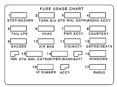 Pontiac Fuse Panel Diagram
