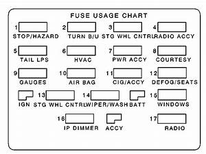 1989 Firebird Fuse Panel Diagram