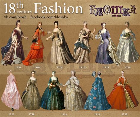 A Brief History Of The Xviii Century Fashion For The Blog Bloshka In