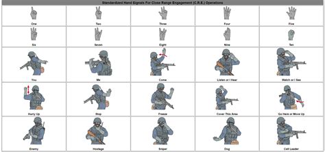 Infographic Close Combat Hand Signals Recoil Offgrid