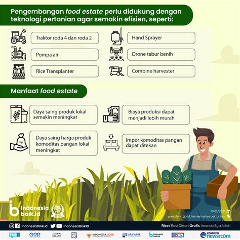 Infografis Ketahanan Pangan Dan Pertanian Kota Batam Tahun Dinas Riset