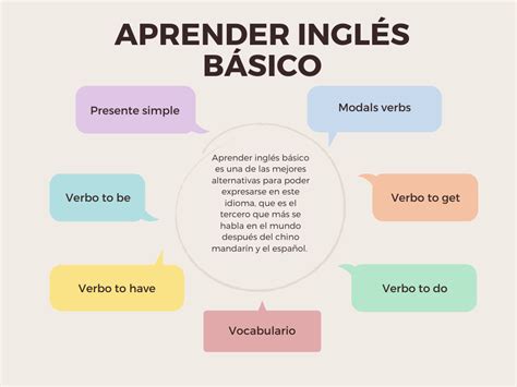 Consejos Para Aprender Inglés Básico Up Master