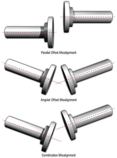 Coupling Lubrication And Maintenance Requirements