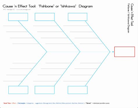 Few important materials required for this diagram are whiteboard or flipchart and marking. 7 Fishbone Root Cause Analysis Template - SampleTemplatess ...