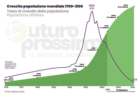 Рост численности населения мира прекратится через столетия