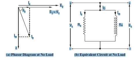 Equivalent Circuits Of Transformer On Load As Well As On No Load