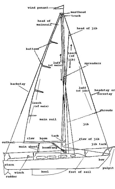 Aluminium Boat Sailboat Rigging Parts Diagram