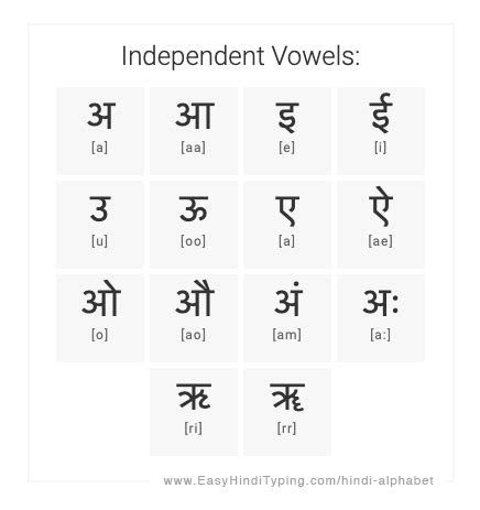 Luludialogue G Alphabet Words With Meaning In Hindi In This Its