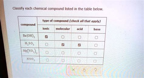 Text Classify Each Chemical Compound Listed In The Table Below Type