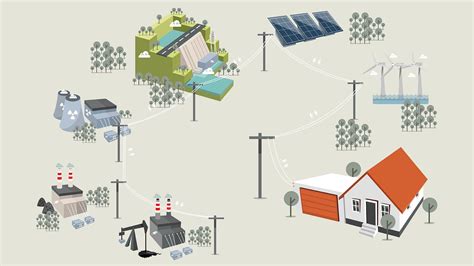 6 Types Of Alternative Energy Resources Inspire Clean Energy