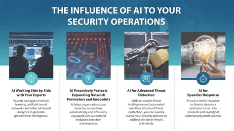 It Explained Ai Driven Security Operations Explained