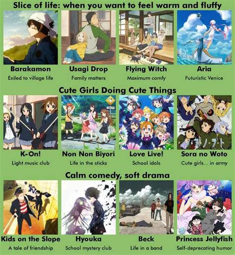 Ranime Recommendation Chart 60 Anime Recommendations Anime Films