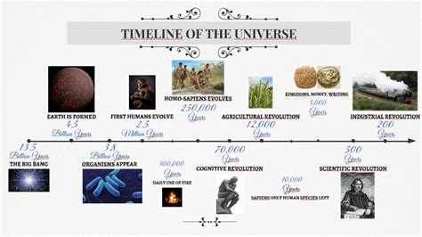 Timeline Of The Universe V2 By Yohan Trougouboff On Prezi