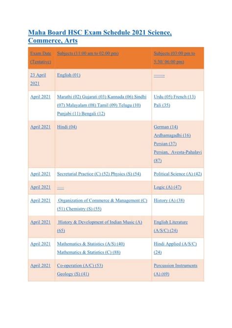 Maha board release hsc timetable 2021 science, commerce, arts for this year by msbshse pune board. hsc exam time table 2021|mahahsscboard.org PDF 12th Exam ...