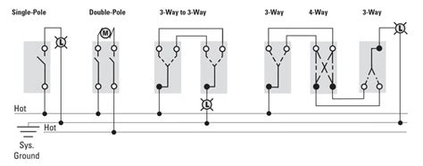 Single pole switches are used when only one switch is needed to control one or more lights. Electric switch | 3 Way | Single, double pole | Eaton