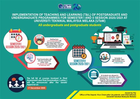 It is the pioneer in the use of the practice and application oriented teaching and learning method for tertiary level technical education in. UTeM | Universiti Teknikal Malaysia Melaka ...