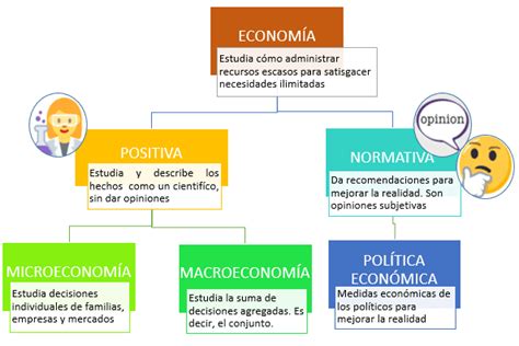 Mapa Conceptual De La Economia Images Nietma