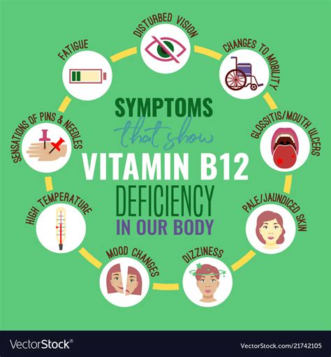 11 Questions With Answers In Vitamin B 12 Deficiency Science Topic